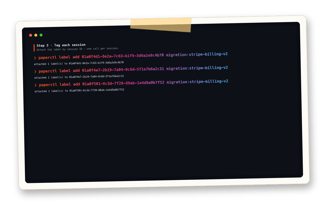 Frame from the terminal demo: paperctl label add commands tagging three fabricated sessions with a migration label