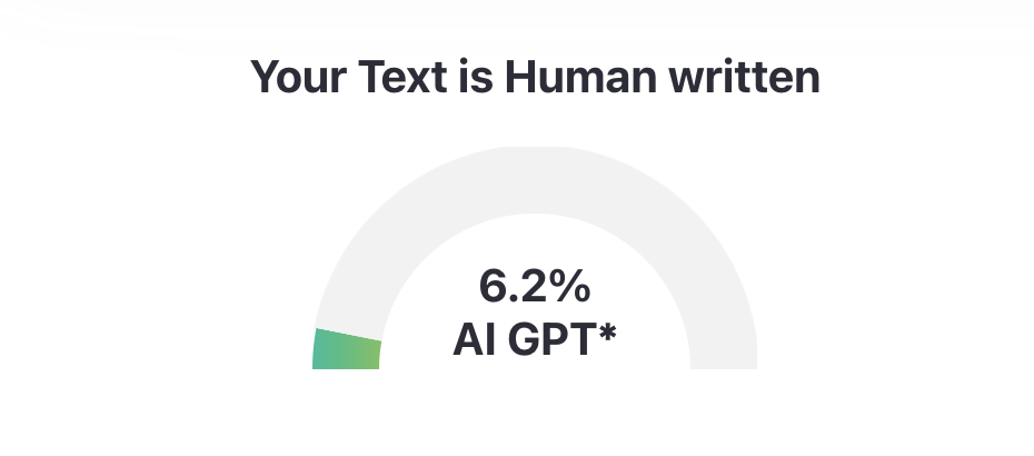 A ZeroGPT results gauge reading "Your Text is Human written" with 6.2% flagged as AI GPT.